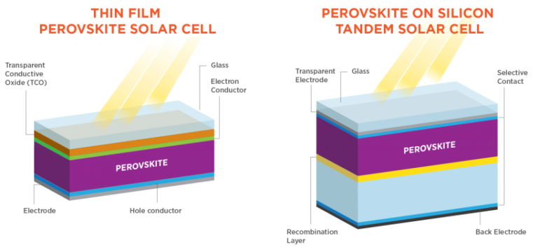 Perovskite Solar cell