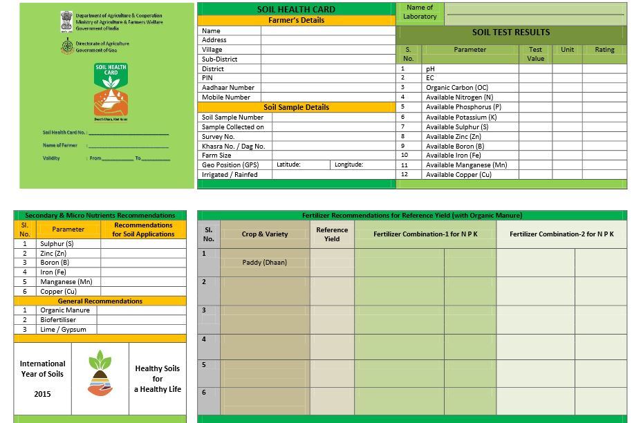 Soil Health card 